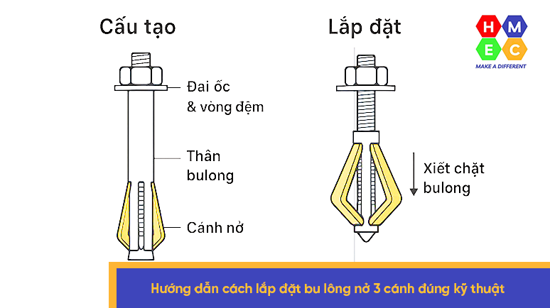 hướng dẫn lắp đặt bu lông nở 3 cánh đúng kỹ thuật